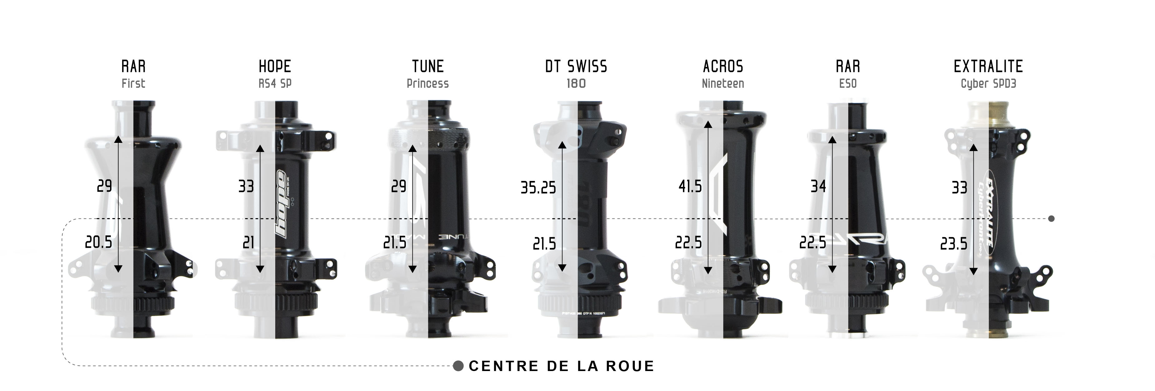 Comparatif RAR moyeux disque avant